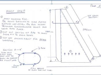 New Guy With Some "Mast" Answer Questions - Land Sailing Articles